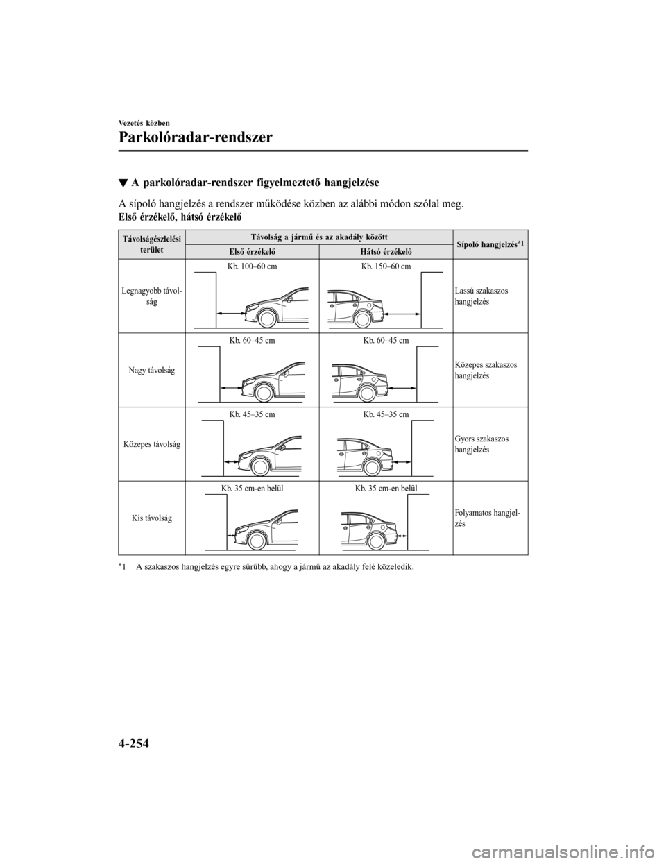 MAZDA MODEL 6 2017 Kezelési útmutató (in Hungarian) ▼A parkolóradar-rendszer figyelmeztető hangjelzése
A sípoló hangjelzés a rendszer működése közben az alábbi módon szólal meg.
Első érzékelő, hátsó érzékelő
Távolságészlelés MAZDA MODEL 6 2017 Kezelési útmutató (in Hungarian) ▼A parkolóradar-rendszer figyelmeztető hangjelzése
A sípoló hangjelzés a rendszer működése közben az alábbi módon szólal meg.
Első érzékelő, hátsó érzékelő
Távolságészlelés