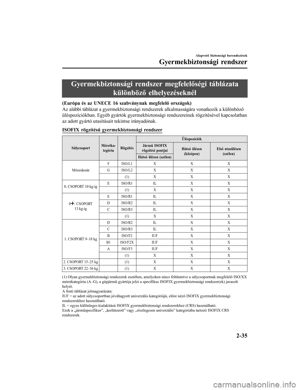 MAZDA MODEL 6 2017  Kezelési útmutató (in Hungarian) Gyermekbiztonsági rendszer megfelelőségi táblázatakülönböző elhelyezéseknél
(Európa és az UNECE 16 szabványnak megfelelő országok)
Az alábbi táblázat a gyermekbiztonsági rendszerek