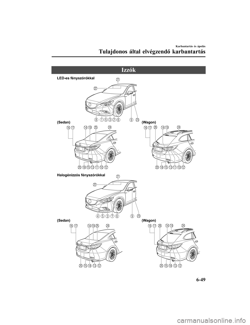 MAZDA MODEL 6 2017 Kezelési útmutató (in Hungarian) Izzók
LED-es fényszórókkal
(Sedan)(Wagon)
(Sedan) (Wagon)
Halogénizzós fényszórókkal
Karbantartás és ápolás
Tulajdonos által elvégzendő karbantartás
6-49 Form No. Mazda6 8FK7-EE-16F-H MAZDA MODEL 6 2017 Kezelési útmutató (in Hungarian) Izzók
LED-es fényszórókkal
(Sedan)(Wagon)
(Sedan) (Wagon)
Halogénizzós fényszórókkal
Karbantartás és ápolás
Tulajdonos által elvégzendő karbantartás
6-49 Form No. Mazda6 8FK7-EE-16F-H