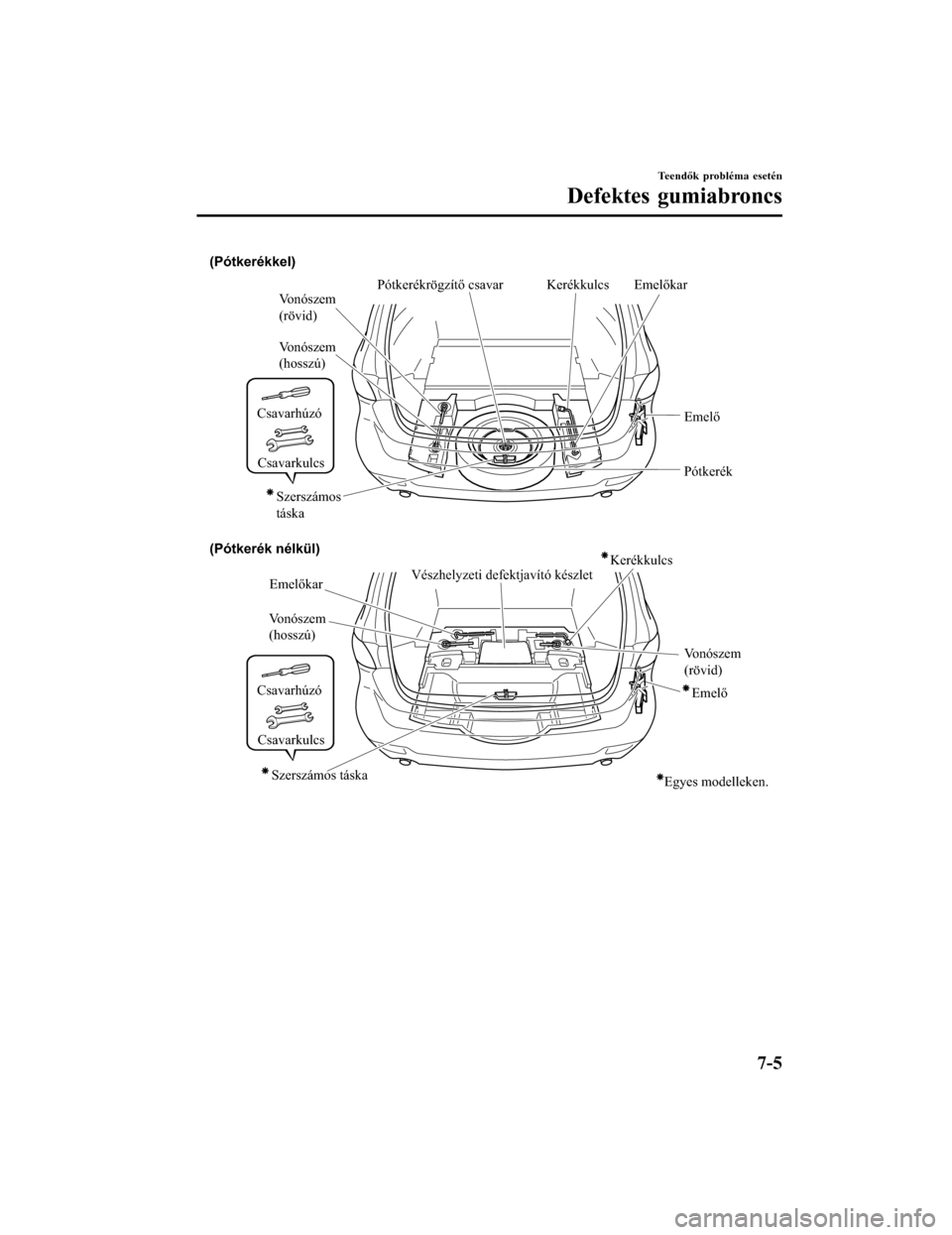 MAZDA MODEL 6 2017 Kezelési útmutató (in Hungarian) (Pótkerékkel)
(Pótkerék nélkül)
Kerékkulcs Emelőkar
Emelőkar Vonószem
(hosszú)
Vonószem
(hosszú) Vonószem
(rövid)
Vonószem
(rövid) Emelő
Emelő
Pótkerék
Vészhelyzeti defektjav MAZDA MODEL 6 2017 Kezelési útmutató (in Hungarian) (Pótkerékkel)
(Pótkerék nélkül)
Kerékkulcs Emelőkar
Emelőkar Vonószem
(hosszú)
Vonószem
(hosszú) Vonószem
(rövid)
Vonószem
(rövid) Emelő
Emelő
Pótkerék
Vészhelyzeti defektjav