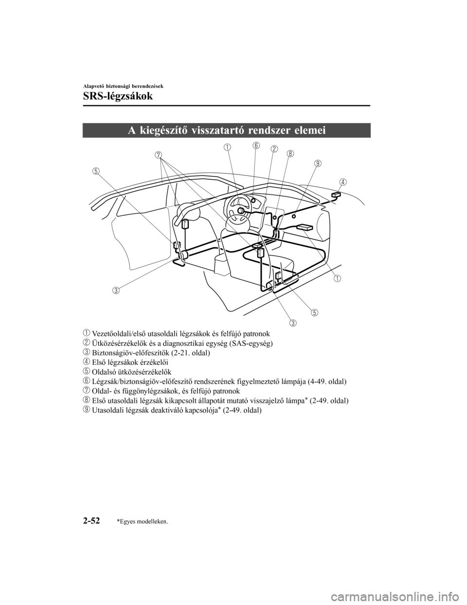 MAZDA MODEL 6 2017 Kezelési útmutató (in Hungarian) A kiegészítő visszatartó rendszer elemei
Vezetőoldali/első utasoldali légzsákok és felfújó patronok
Ütközésérzékelők és a diagnosztikai egység (SAS-egység)
Biztonságiöv-előfe MAZDA MODEL 6 2017 Kezelési útmutató (in Hungarian) A kiegészítő visszatartó rendszer elemei
Vezetőoldali/első utasoldali légzsákok és felfújó patronok
Ütközésérzékelők és a diagnosztikai egység (SAS-egység)
Biztonságiöv-előfe