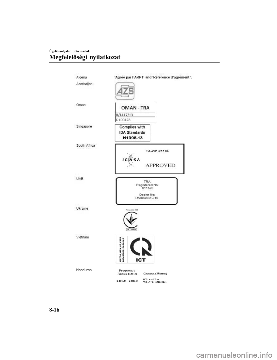 MAZDA MODEL 6 2017 Kezelési útmutató (in Hungarian) Ügyfélszolgálati információk
Megfelelőségi nyilatkozat
8-16Form No. Mazda6 8FK7-EE-16F-HU+L_Edition1.pdf MAZDA MODEL 6 2017 Kezelési útmutató (in Hungarian) Ügyfélszolgálati információk
Megfelelőségi nyilatkozat
8-16Form No. Mazda6 8FK7-EE-16F-HU+L_Edition1.pdf