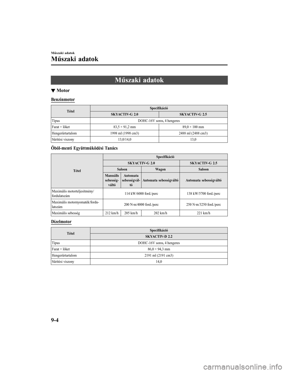 MAZDA MODEL 6 2017 Kezelési útmutató (in Hungarian) Műszaki adatok
▼Motor
Benzinmotor
Tétel Specifikáció
SKYACTIV-G 2.0 SKYACTIV-G 2.5
Típus DOHC-16V soros, 4 hengeres
Furat × löket 83,5 × 91,2 mm 89,0 × 100 mm
Hengerűrtartalom 1998 ml (199 MAZDA MODEL 6 2017 Kezelési útmutató (in Hungarian) Műszaki adatok
▼Motor
Benzinmotor
Tétel Specifikáció
SKYACTIV-G 2.0 SKYACTIV-G 2.5
Típus DOHC-16V soros, 4 hengeres
Furat × löket 83,5 × 91,2 mm 89,0 × 100 mm
Hengerűrtartalom 1998 ml (199