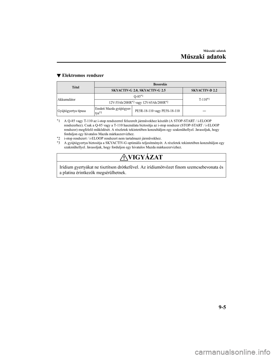 MAZDA MODEL 6 2017 Kezelési útmutató (in Hungarian) ▼Elektromos rendszer
Tétel Besorolás
SKYACTIV-G 2.0, SKYACTIV-G 2.5 SKYACTIV-D 2.2
Akkumulátor Q-85
*1T-11 0*112V-55Ah/20HR*2 vagy 12V-65Ah/20HR*2
Gyújtógyertya típusa
Eredeti Mazda gyújtógy MAZDA MODEL 6 2017 Kezelési útmutató (in Hungarian) ▼Elektromos rendszer
Tétel Besorolás
SKYACTIV-G 2.0, SKYACTIV-G 2.5 SKYACTIV-D 2.2
Akkumulátor Q-85
*1T-11 0*112V-55Ah/20HR*2 vagy 12V-65Ah/20HR*2
Gyújtógyertya típusa
Eredeti Mazda gyújtógy