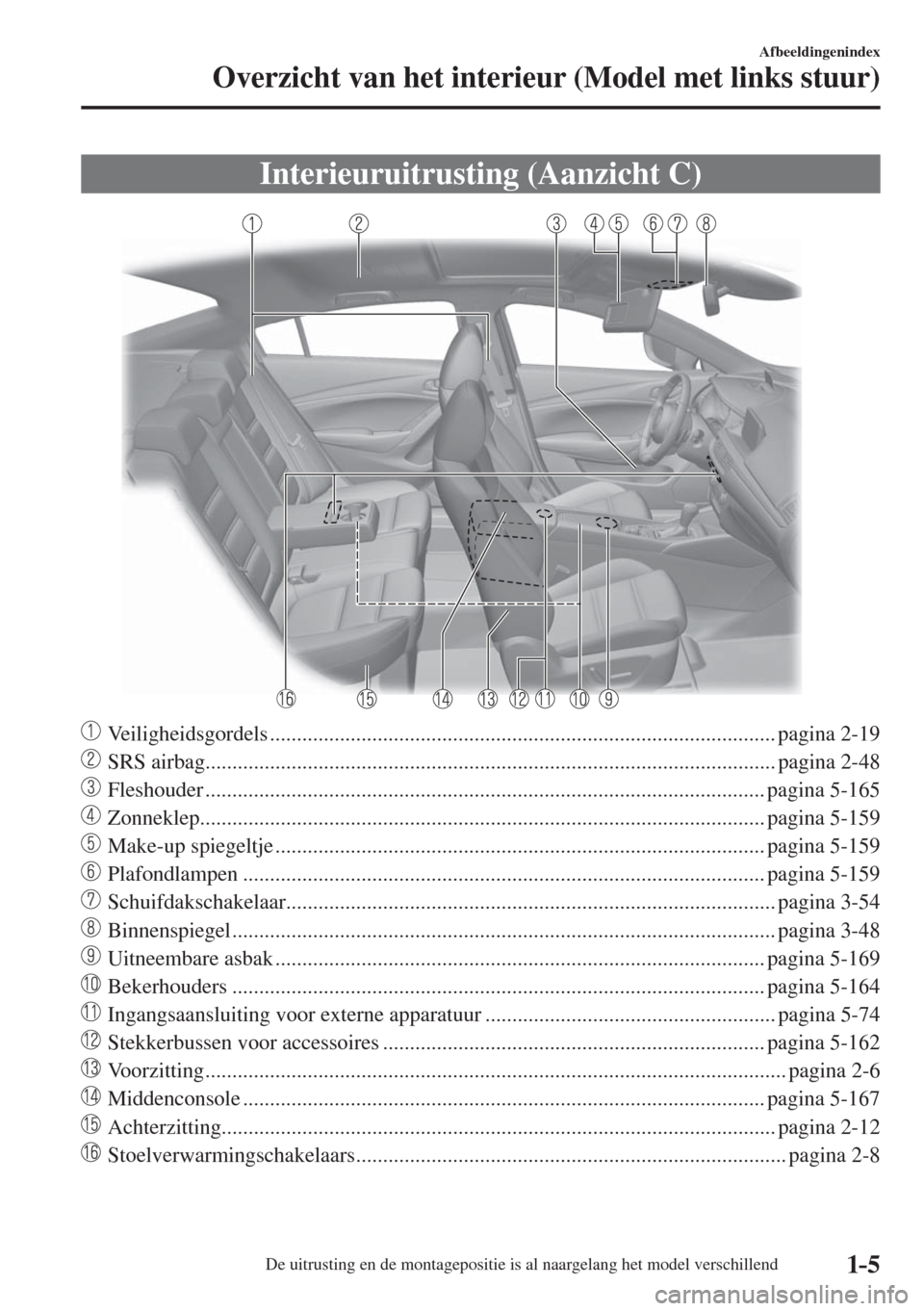 MAZDA MODEL 6 2017  Handleiding (in Dutch) 1–5
Afbeeldingenindex
Overzicht van het interieur (Model met links stuur)
 Interieuruitrusting (Aanzicht C)
    
���
 Veiligheidsgordels ..........................................................
