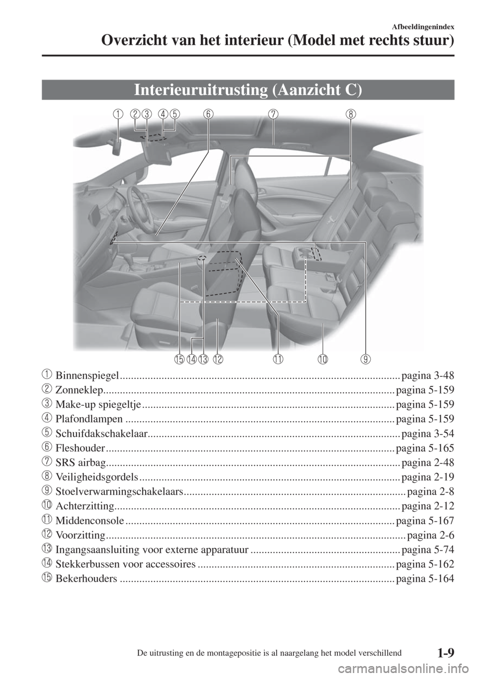 MAZDA MODEL 6 2017  Handleiding (in Dutch) 1–9
Afbeeldingenindex
Overzicht van het interieur (Model met rechts stuur)
 Interieuruitrusting (Aanzicht C)
    
���
 Binnenspiegel ..............................................................