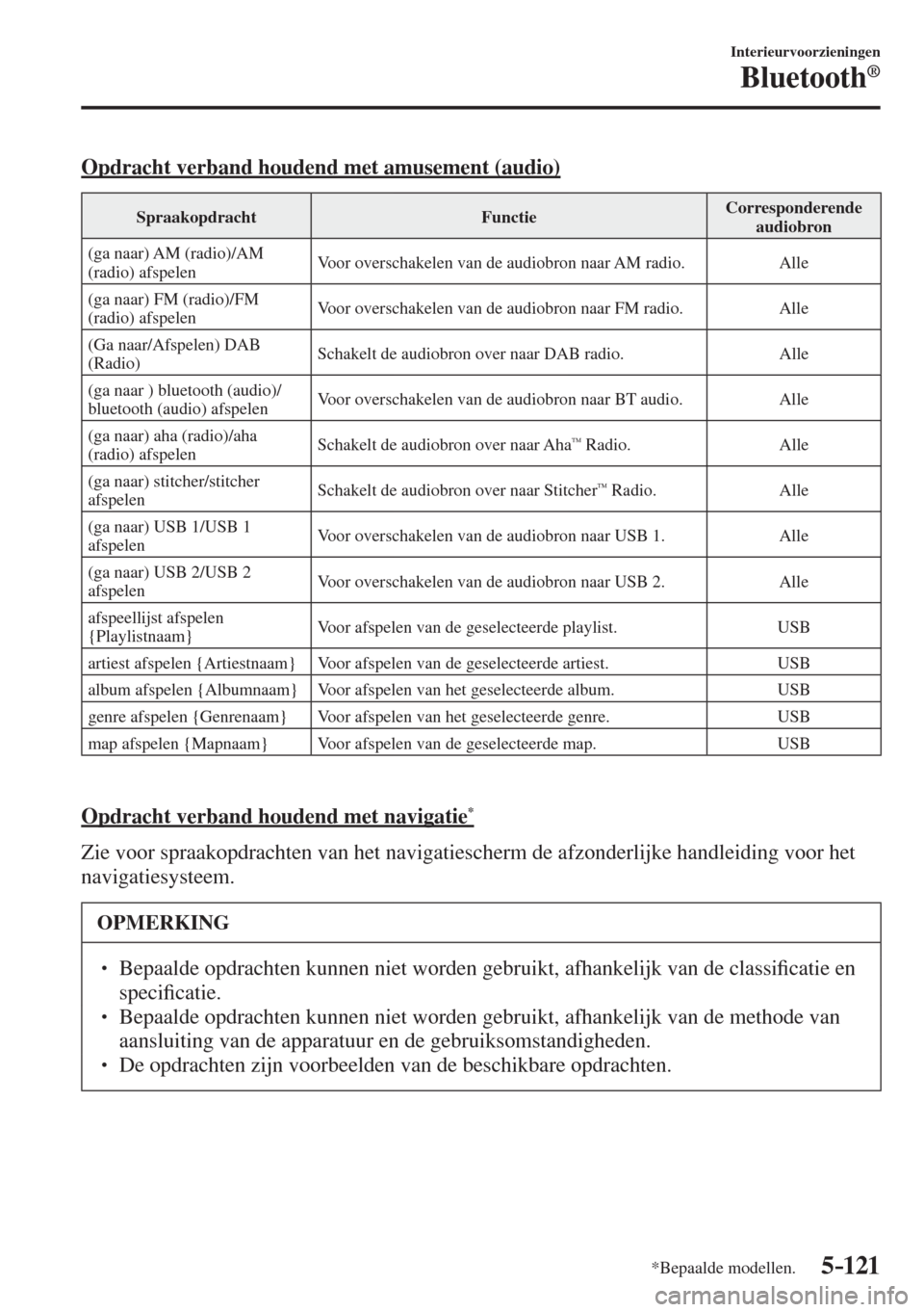 MAZDA MODEL 6 2017  Handleiding (in Dutch) 5–121
Interieurvoorzieningen
Bluetooth®
*Bepaalde modellen.
  Opdracht verband houdend met amusement (audio)
 Spraakopdracht   Functie  Corresponderende 
audiobron 
 (ga naar) AM (radio)/AM 
(radio