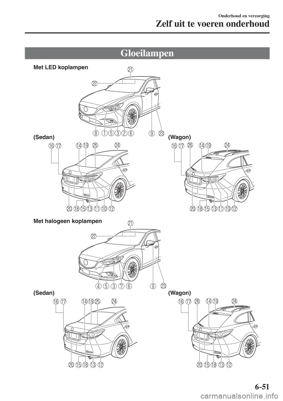 MAZDA MODEL 6 2017  Handleiding (in Dutch) 6–51
Onderhoud en verzorging
Zelf uit te voeren onderhoud
 Gloeilampen
             
Met LED koplampen
(Sedan) (Wagon)
(Sedan) (Wagon) Met halogeen koplampen
 
�������������������