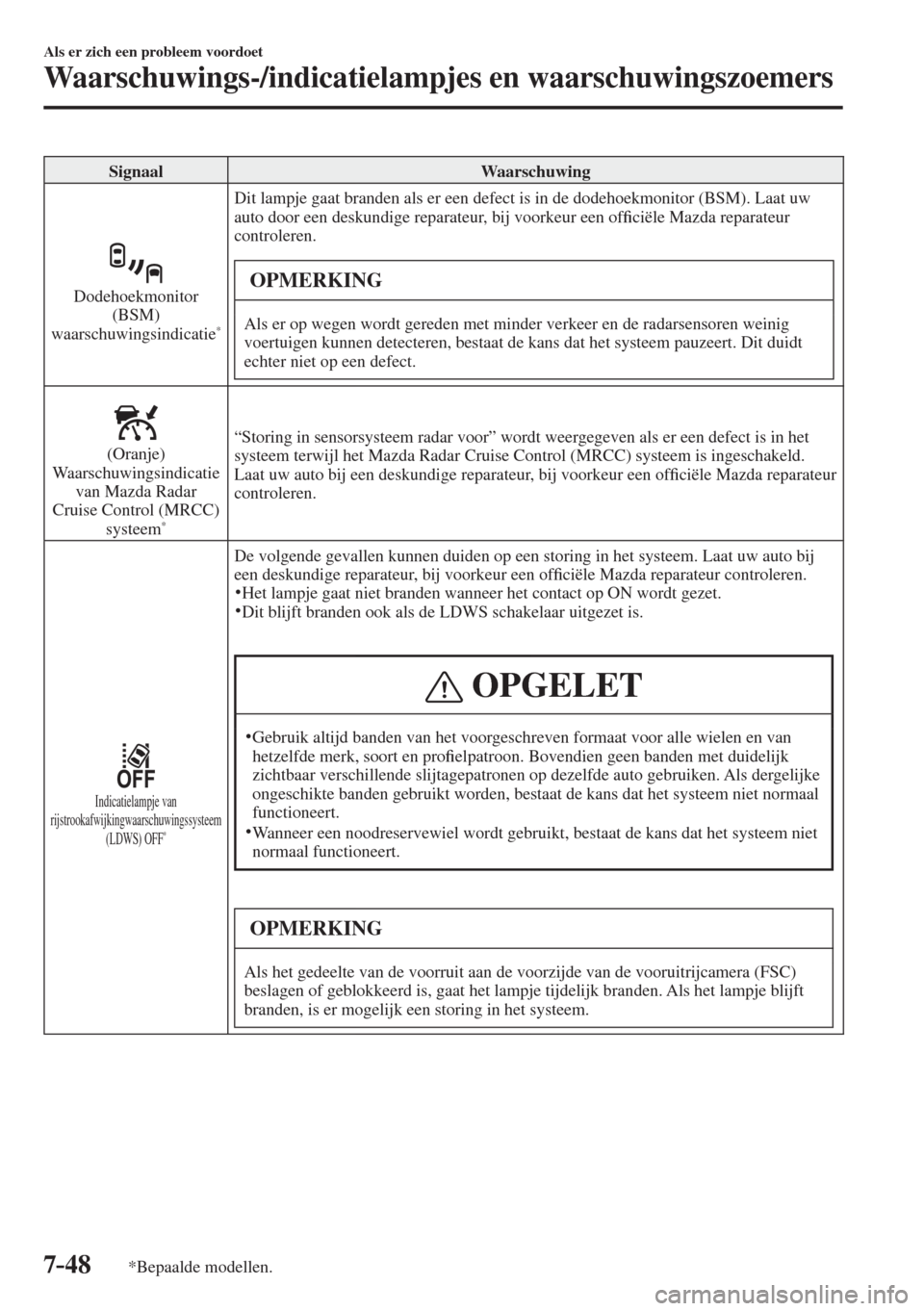 MAZDA MODEL 6 2017  Handleiding (in Dutch) 7–48
Als er zich een probleem voordoet
Waarschuwings-/indicatielampjes en waarschuwingszoemers
*Bepaalde modellen.
 Signaal   Waarschuwing 
 
 
 Dodehoekmonitor 
(BSM) 
waarschuwingsindicatie 
*   D