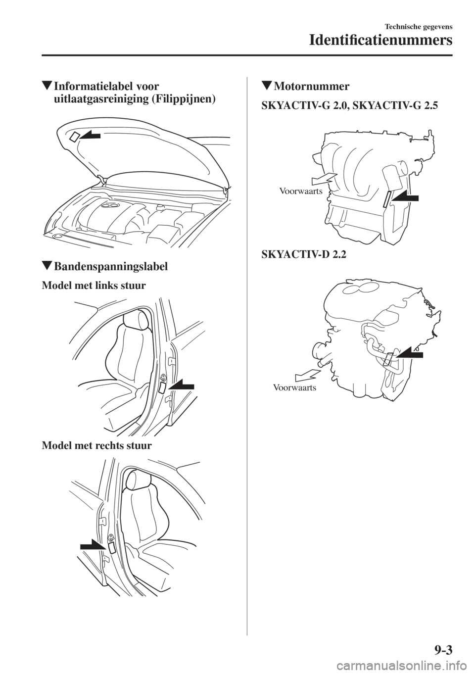 MAZDA MODEL 6 2017  Handleiding (in Dutch) 9–3
Technische gegevens
Identi�¿ catienummers
          Informatielabel  voor 
uitlaatgasreiniging (Filippijnen)
    
          Bandenspanningslabel
      Model met links stuur 
 
 
    Model met r