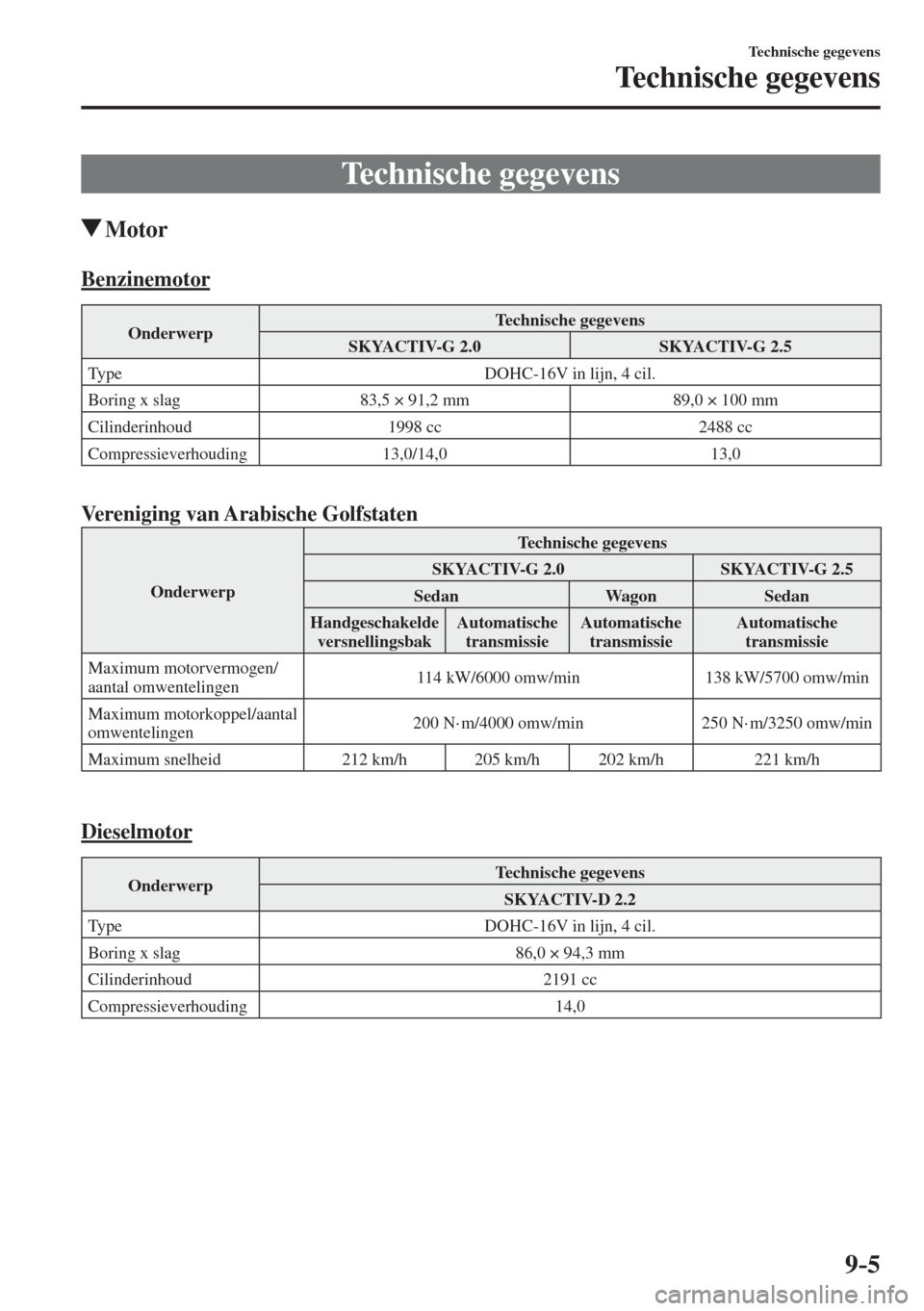 MAZDA MODEL 6 2017  Handleiding (in Dutch) 9–5
Technische gegevens
Technische gegevens
      Technische  gegevens
               Motor
      Benzinemotor
 Onderwerp  Technische  gegevens 
 SKYACTIV-G  2.0   SKYACTIV-G  2.5 
 Type   DOHC-16V 