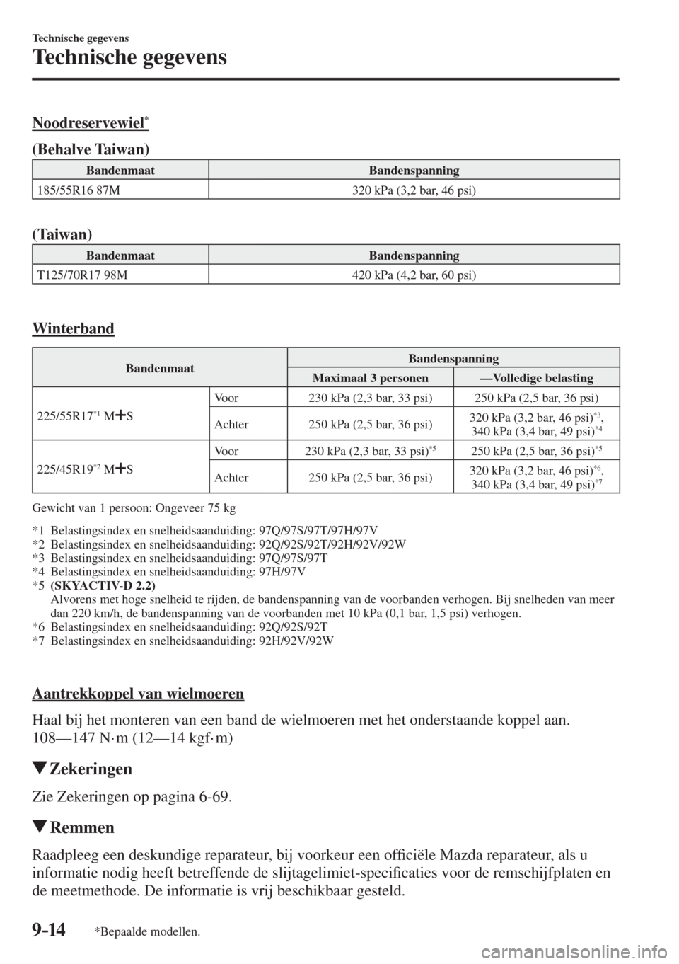 MAZDA MODEL 6 2017 Handleiding (in Dutch) 9–14
Technische gegevens
Technische gegevens
*Bepaalde modellen.
Noodreservewiel *
(Behalve Taiwan)
Bandenmaat Bandenspanning
185/55R16 87M 320 kPa (3,2 bar, 46 psi)
MAZDA MODEL 6 2017 Handleiding (in Dutch) 9–14
Technische gegevens
Technische gegevens
*Bepaalde modellen.
Noodreservewiel *
(Behalve Taiwan)
Bandenmaat Bandenspanning
185/55R16 87M 320 kPa (3,2 bar, 46 psi)