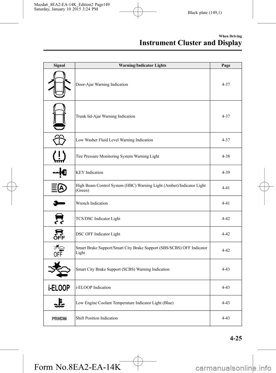 MAZDA MODEL 6 2016  Owners Manual (in English) Black plate (149,1)
Signal Warning/Indicator Lights Page
Door-Ajar Warning Indication 4-37
Trunk lid-Ajar Warning Indication 4-37
Low Washer Fluid Level Warning Indication 4-37
Tire Pressure Monitorin