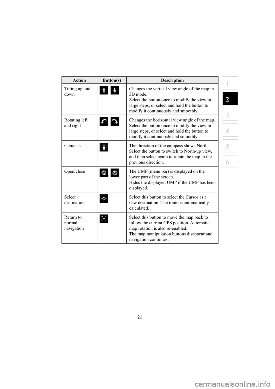 MAZDA MODEL 6 2016  Navigation Manual (in English) 21
1
2
3
4
5
6
Action Button(s)Description
Tilting up and 
down
, Changes the vertical view angle of the map in 
3D mode. 
Select the button once to modify the view in 
large steps, or select and hold