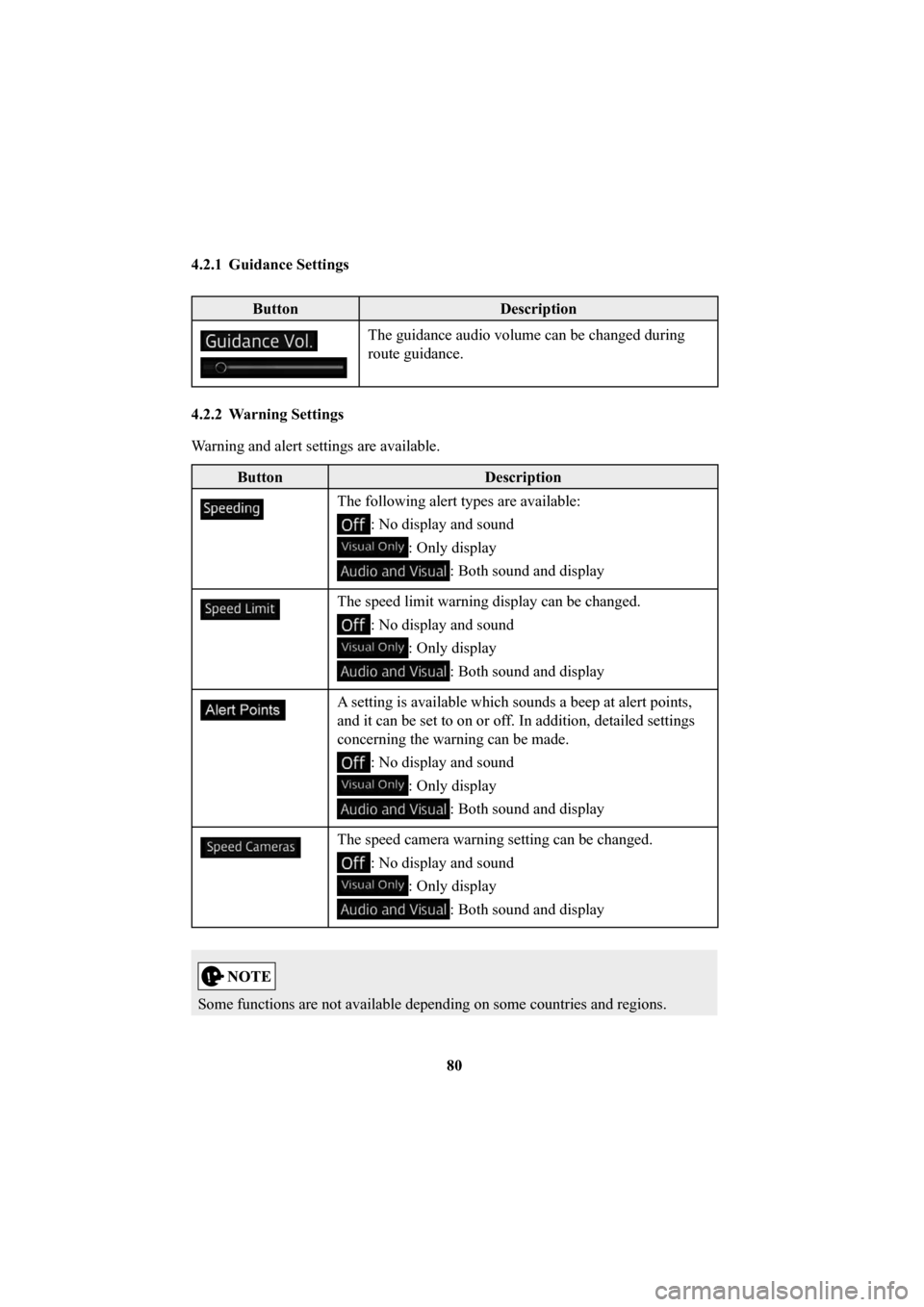 MAZDA MODEL 6 2016  Navigation Manual (in English) 80
 4.2.1  Guidance  Settings
Button
Description
 The guidance audio volume can be changed during 
route guidance.
 4.2.2  Warning  Settings
Warning and alert settings are available.
Button Descriptio