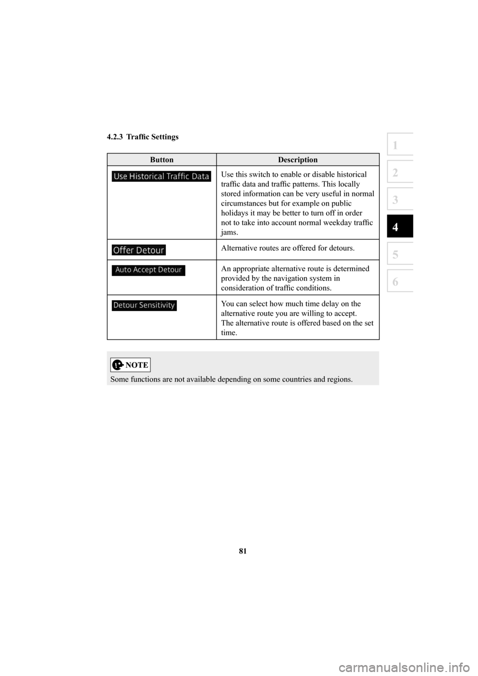MAZDA MODEL 6 2016  Navigation Manual (in English) 81
1
2
3
4
5
6
 4.2.3  Trafﬁ c Settings 
Button Description
Use this switch to enable or disable historical 
trafﬁ c data and traf ﬁ c patterns. This locally 
stored information can be very usef