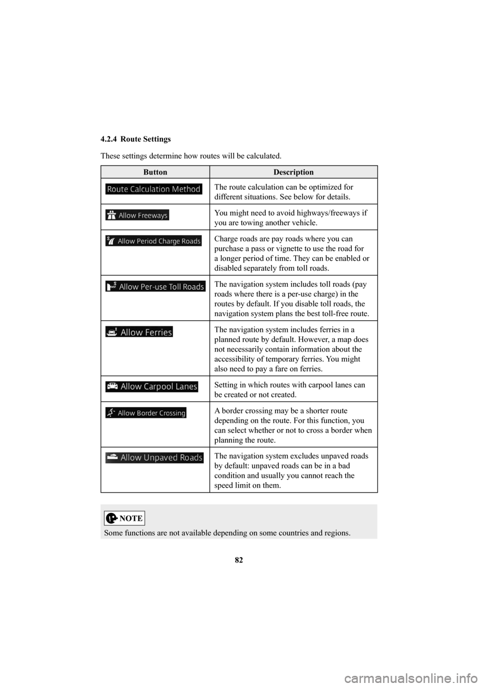 MAZDA MODEL 6 2016  Navigation Manual (in English) 82
 4.2.4  Route  Settings 
These settings determine how routes will be calculated. 
Button
Description
The route calculation can be optimized for 
different situations. See below for details.
You mig