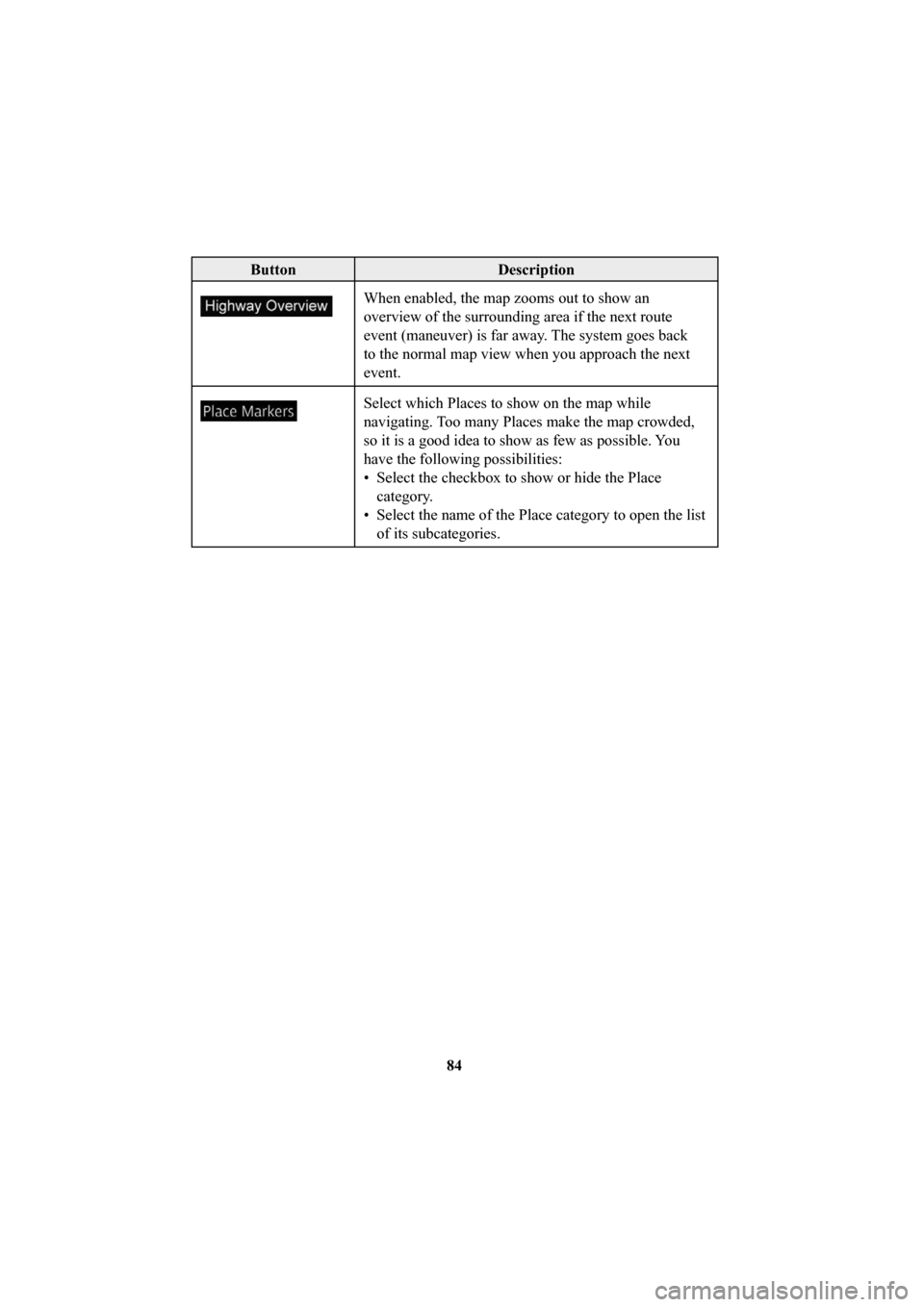 MAZDA MODEL 6 2016  Navigation Manual (in English) 84
ButtonDescription
When enabled, the map zooms out to show an 
overview of the surrounding area if the next route 
event (maneuver) is far away. The system goes back 
to the normal map view when you