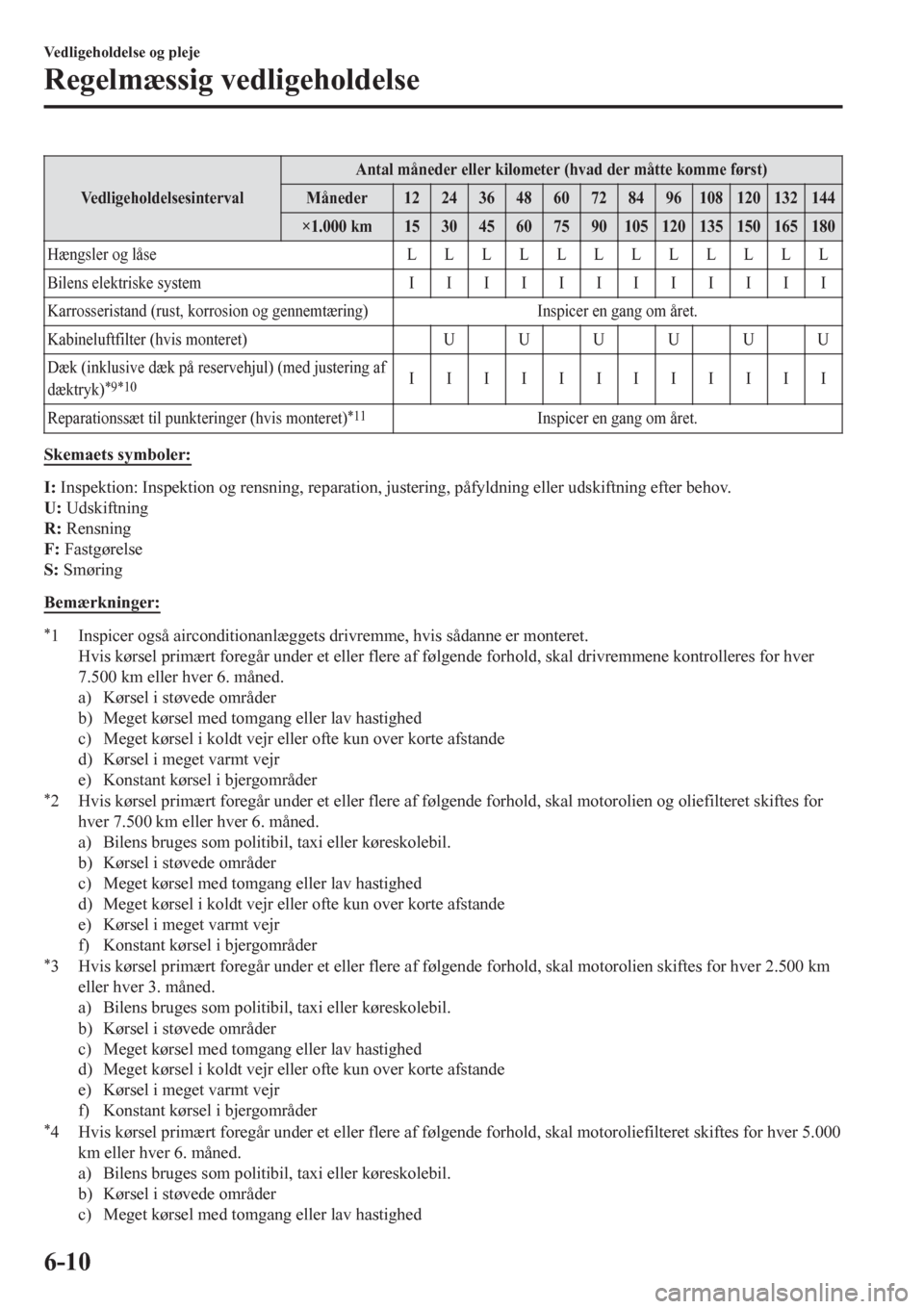 MAZDA MODEL 6 2016  Instruktionsbog (in Danish) VedligeholdelsesintervalAntal måneder eller kilometer (hvad der måtte komme først)
Måneder 12 24 36 48 60 72 84 96 108 120 132 144
×1.000 km 15 30 45 60 75 90 105 120 135 150 165 180
Hængsler og