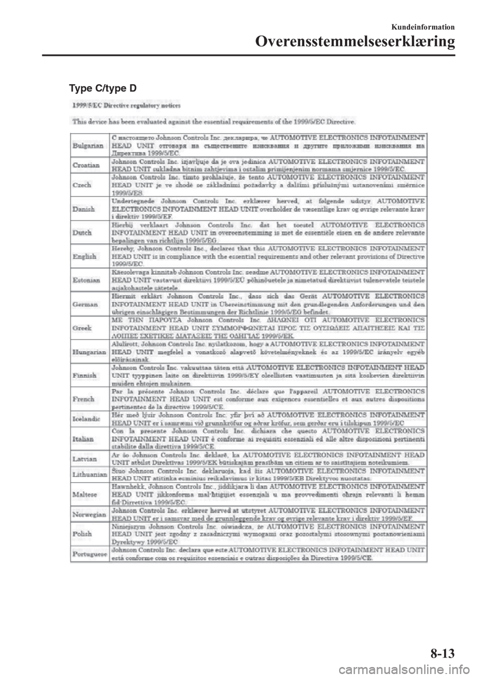MAZDA MODEL 6 2016 Instruktionsbog (in Danish) Type C/type D
Kundeinformation
Overensstemmelseserklæring
8-13 MAZDA MODEL 6 2016 Instruktionsbog (in Danish) Type C/type D
Kundeinformation
Overensstemmelseserklæring
8-13