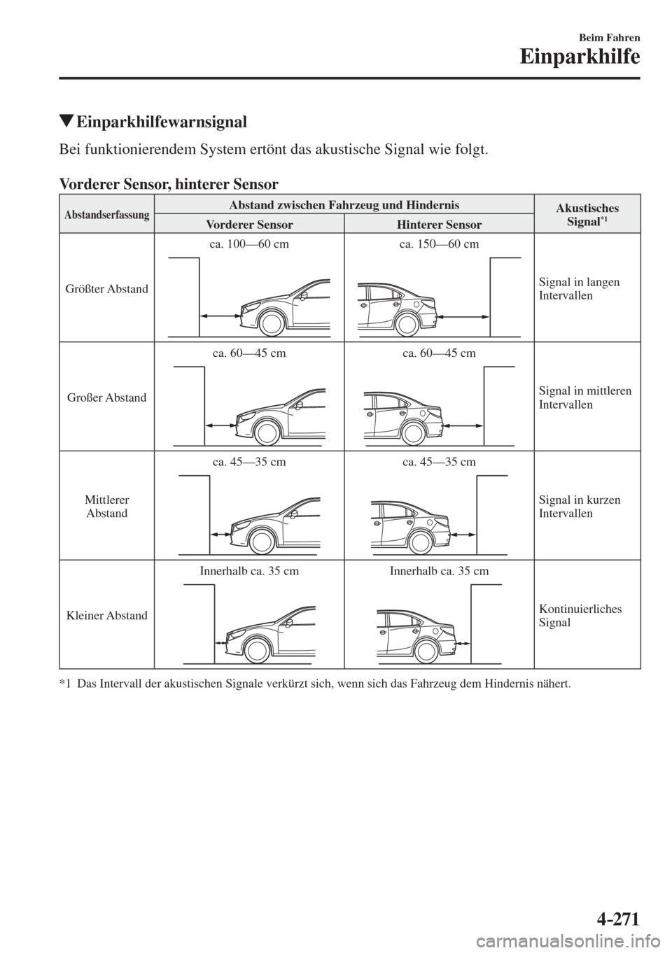 MAZDA MODEL 6 2016 Betriebsanleitung (in German) 4–271
Beim Fahren
Einparkhilfe
Einparkhilfewarnsignal
Bei funktionierendem System ertönt das akustische Signal wie folgt.
Vorderer Sensor, hinterer Sensor
Abstandserfassu MAZDA MODEL 6 2016 Betriebsanleitung (in German) 4–271
Beim Fahren
Einparkhilfe
Einparkhilfewarnsignal
Bei funktionierendem System ertönt das akustische Signal wie folgt.
Vorderer Sensor, hinterer Sensor
Abstandserfassu