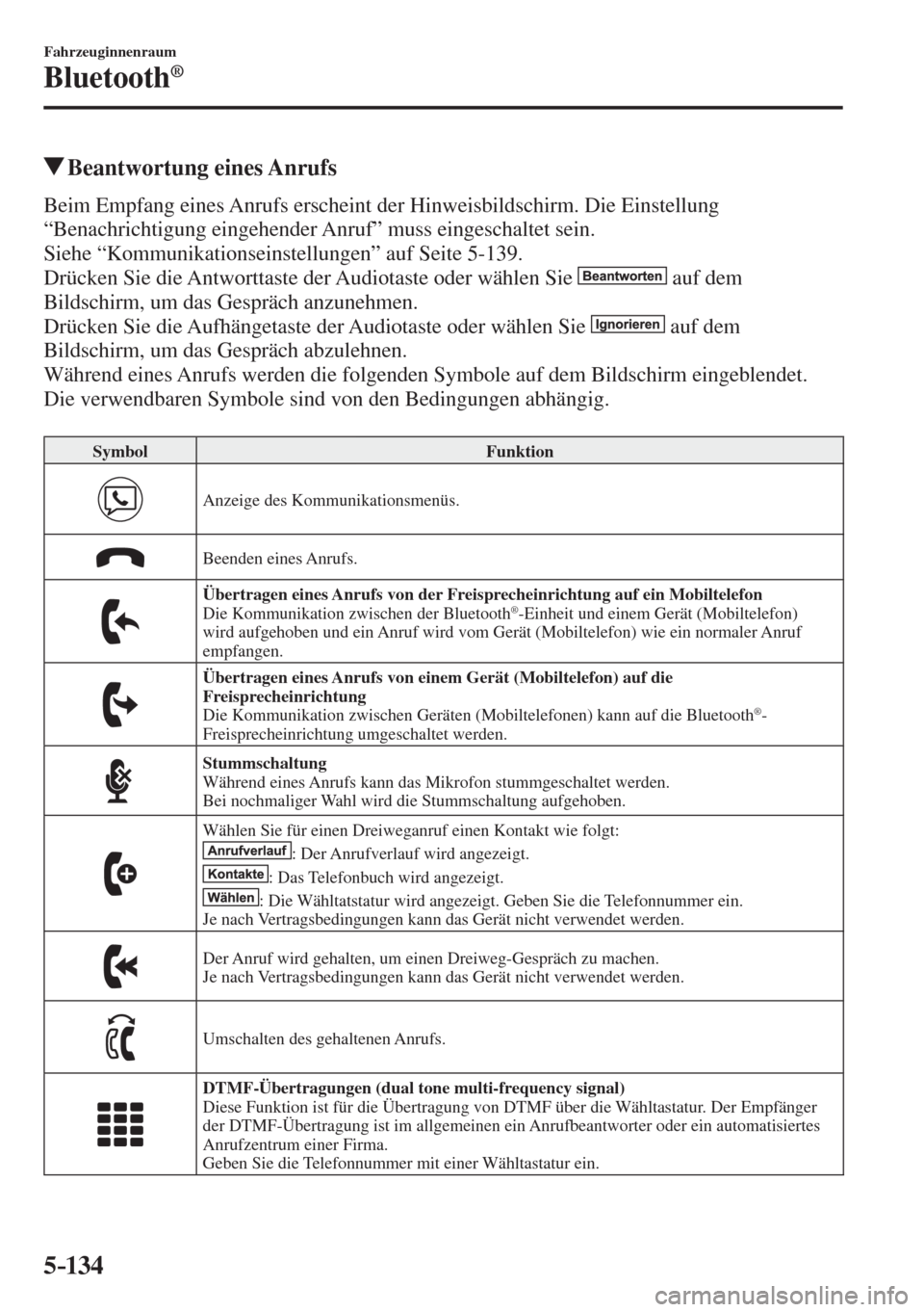 MAZDA MODEL 6 2016  Betriebsanleitung (in German) 5–134
Fahrzeuginnenraum
Bluetooth®
          Beantwortung  eines  Anrufs
    Beim Empfang eines Anrufs erscheint der Hinweisbildschirm. Die Einstellung 
“Benachrichtigung eingehender Anruf” mus
