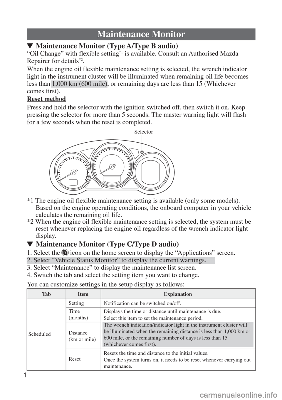 MAZDA MODEL 6 2016  Betriebsanleitung (in German) Selector
Maintenance Monitor
“Oil Change” with flexible setting*1 is available. Consult an Authorised Mazda 
Repairer for details*2.
Maintenance Monitor (Type A/Type B audio)
Reset method
Press an