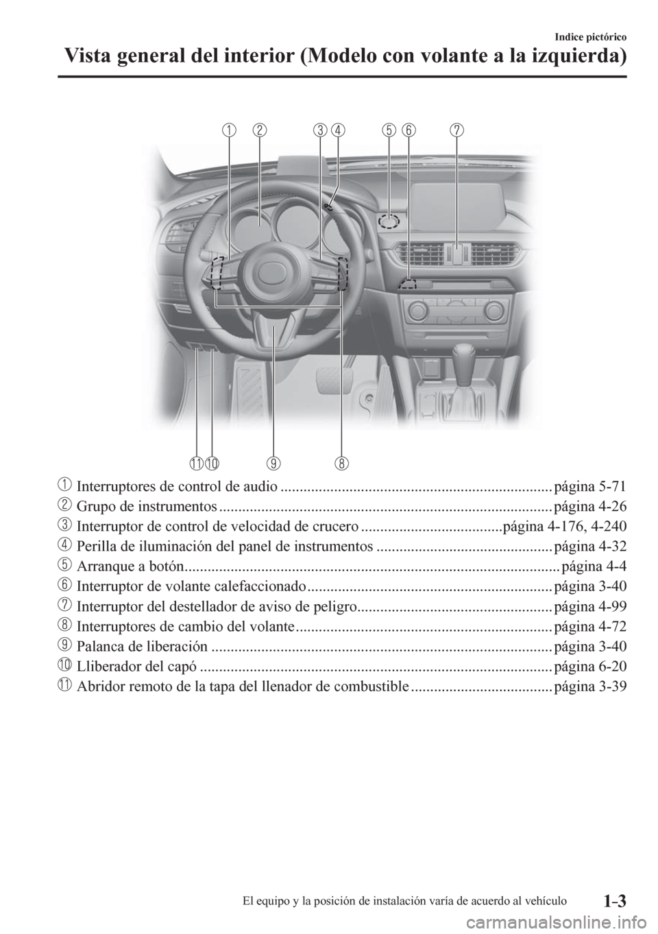 MAZDA MODEL 6 2016  Manual del propietario (in Spanish) 1–3
Indice pictórico
Vista general del interior (Modelo con volante a la izquierda)
     Interruptores de control de audio ....................................................................... p