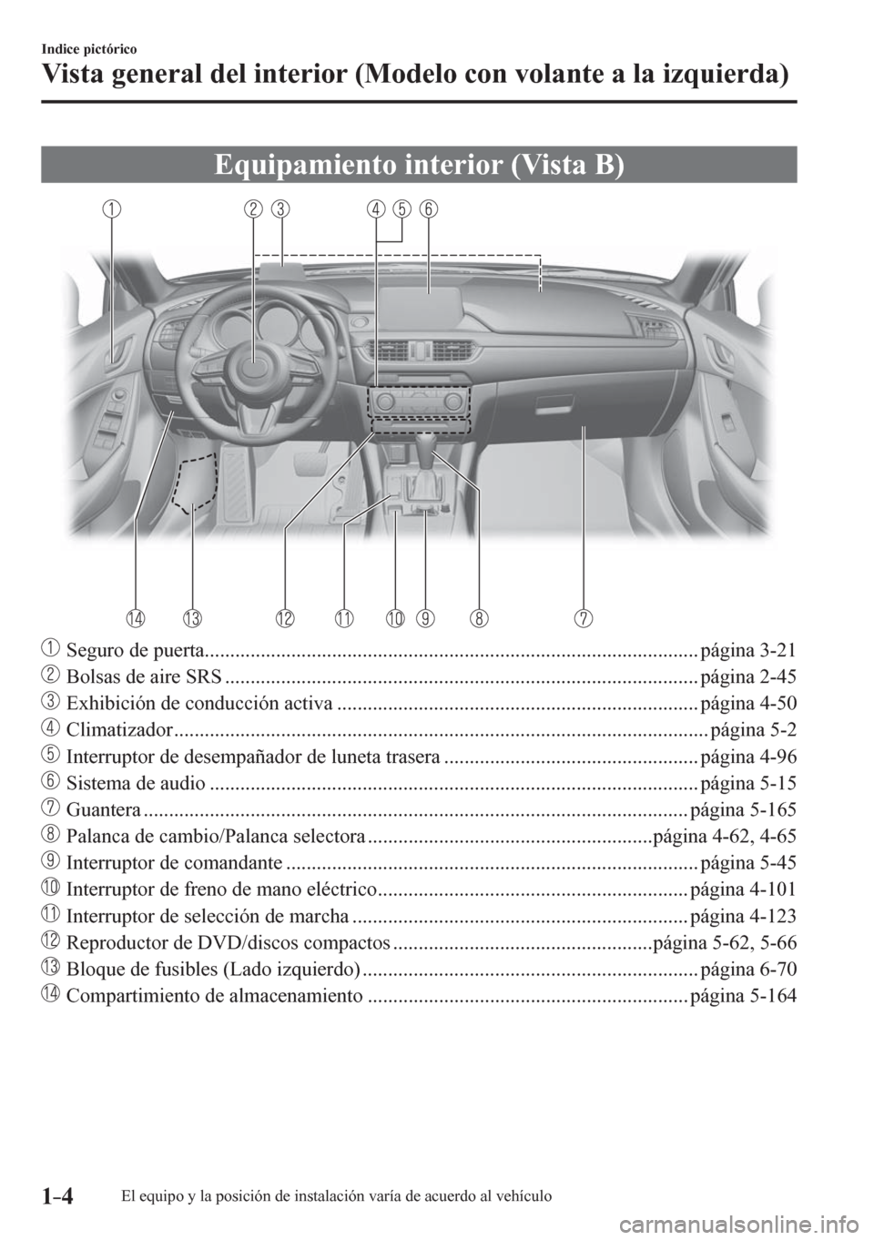 MAZDA MODEL 6 2016  Manual del propietario (in Spanish) 1–4
Indice pictórico
Vista general del interior (Modelo con volante a la izquierda)
 Equipamiento interior (Vista B)
     Seguro de puerta..............................................<001100110011