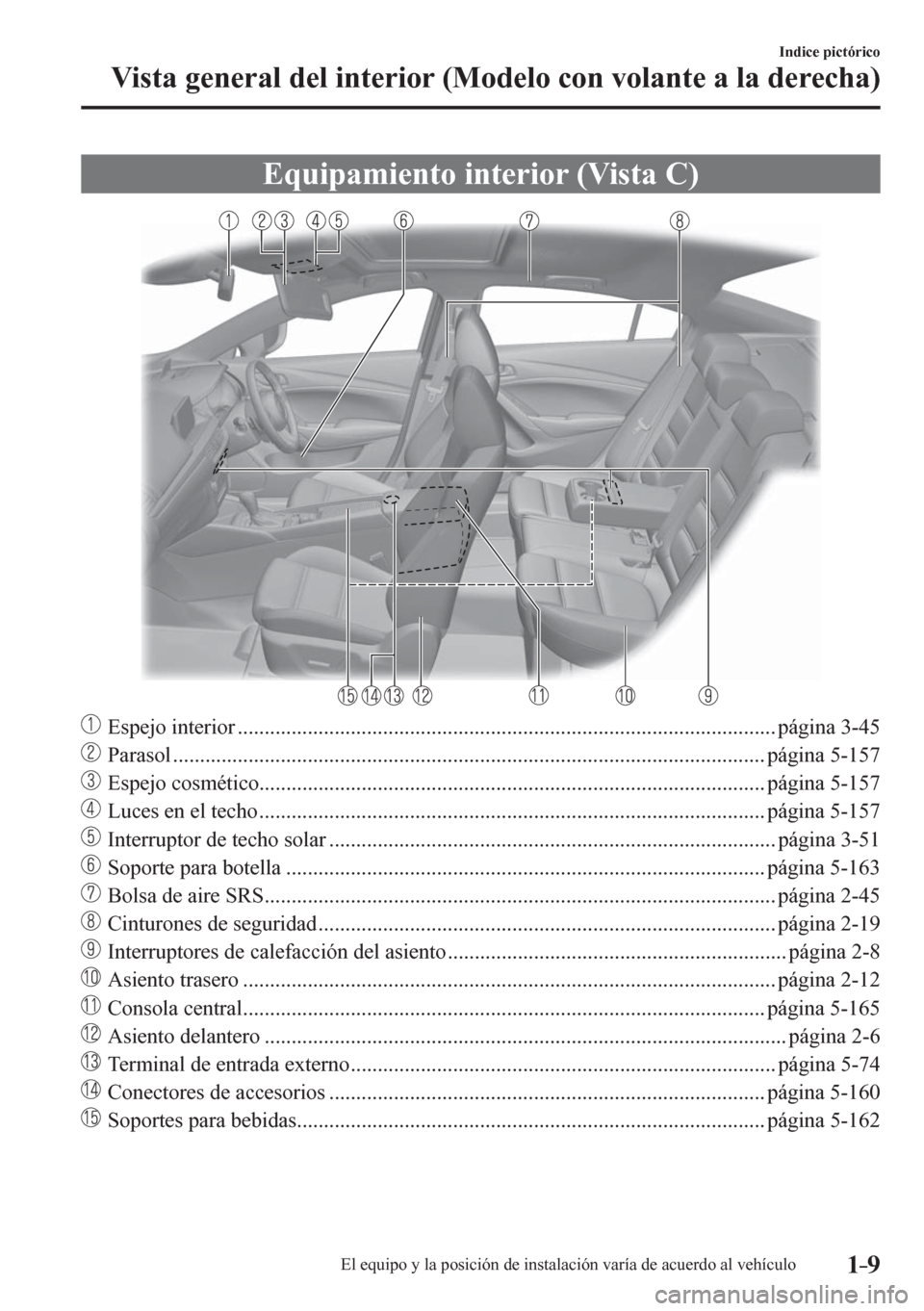 MAZDA MODEL 6 2016 Manual del propietario (in Spanish) 1–9
Indice pictórico
Vista general del interior (Modelo con volante a la derecha)
Equipamiento interior (Vista C)
Espejo interior ..............................................<00110011001100 MAZDA MODEL 6 2016 Manual del propietario (in Spanish) 1–9
Indice pictórico
Vista general del interior (Modelo con volante a la derecha)
Equipamiento interior (Vista C)
Espejo interior ..............................................<00110011001100
