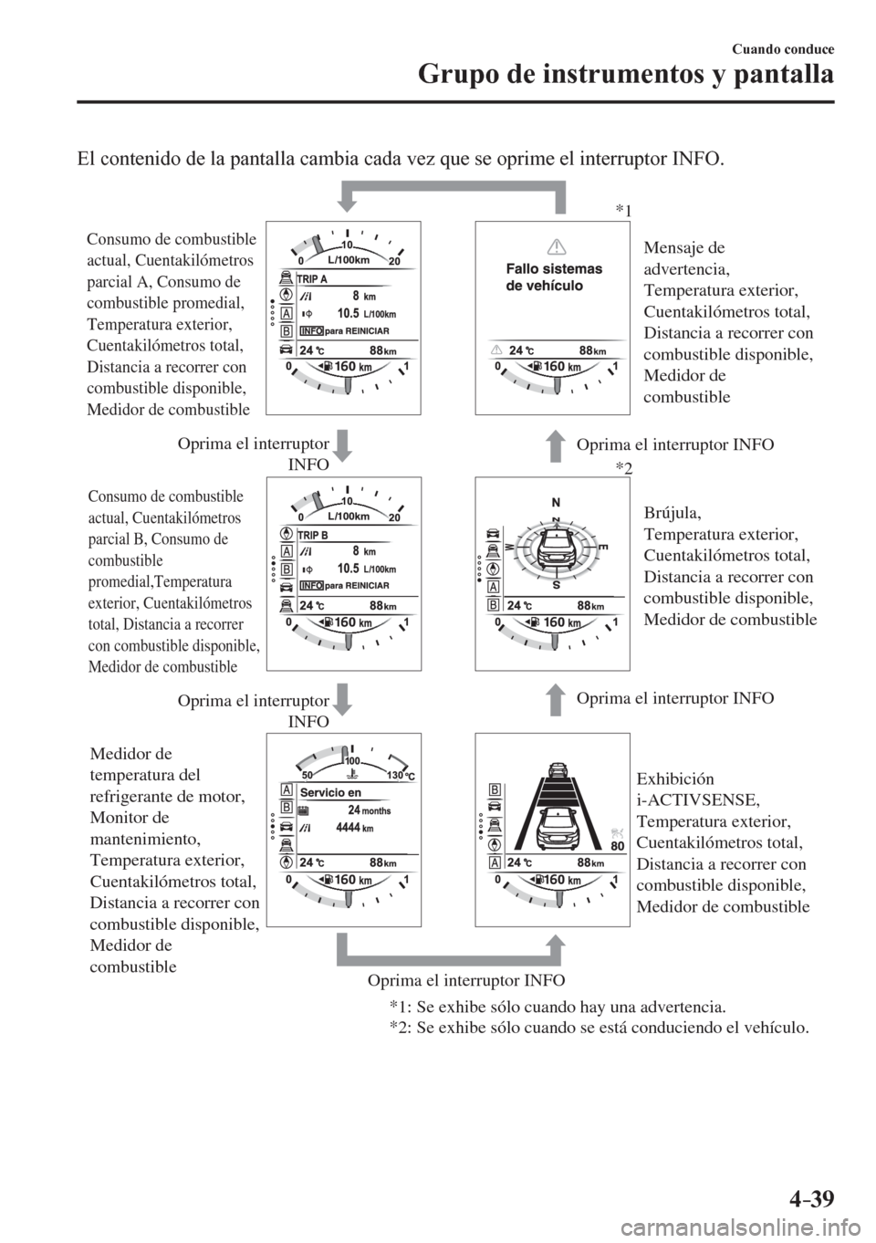 MAZDA MODEL 6 2016  Manual del propietario (in Spanish) 4–39
Cuando conduce
Grupo de instrumentos y pantalla
  El contenido de la pantalla cambia cada vez que se oprime el interruptor INFO.
Oprima el interruptor INFO
Oprima el interruptor 
INFO Oprima el