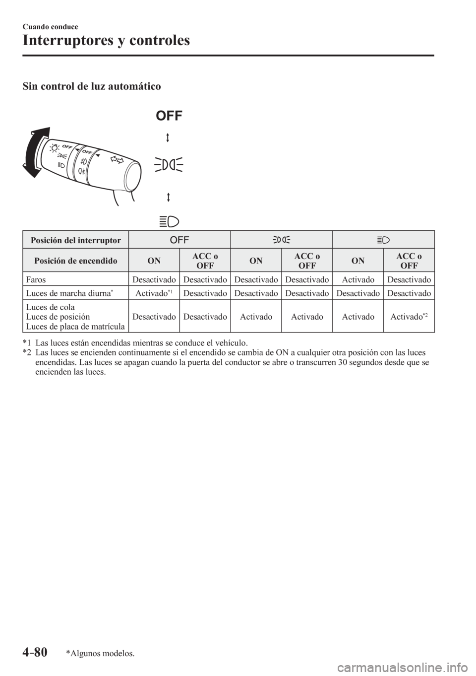 MAZDA MODEL 6 2016  Manual del propietario (in Spanish) 4–80
Cuando conduce
Interruptores y controles
*Algunos modelos.
Sin control de luz automático
 Posición del interruptor 
 Posición de encendido    ON   ACC o 
 OFF    O N    ACC o 
 OFF    O N   