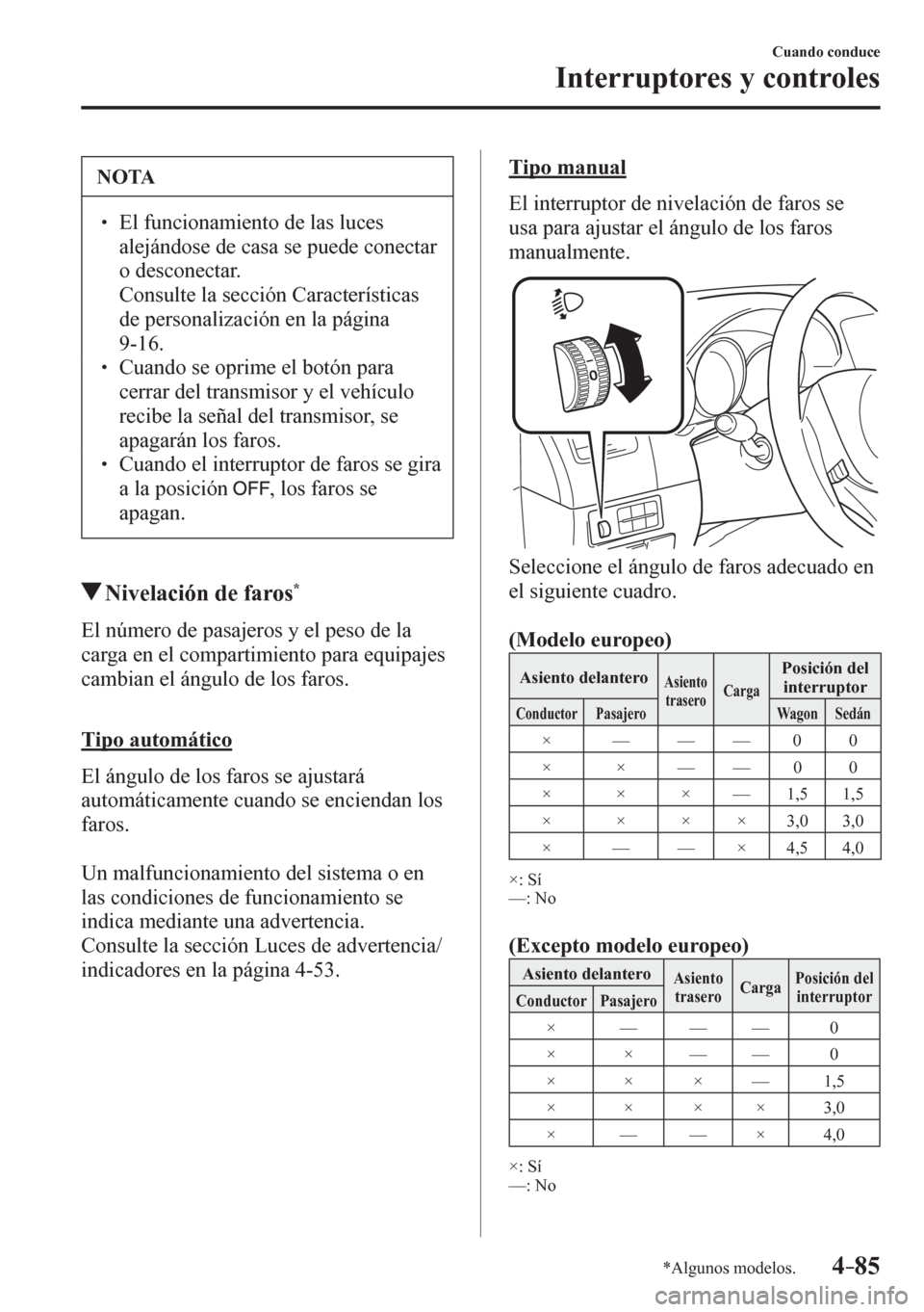 MAZDA MODEL 6 2016  Manual del propietario (in Spanish) 4–85
Cuando conduce
Interruptores y controles
*Algunos modelos.
 NOTA
� � ��  El funcionamiento de las luces 
alejándose de casa se puede conectar 
o desconectar. 
�  Consulte la sección Carac