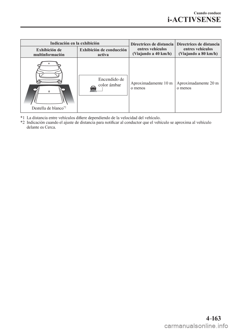 MAZDA MODEL 6 2016  Manual del propietario (in Spanish) 4–163
Cuando conduce
i-ACTIVSENSE
 Indicación en la exhibición 
 Directrices de distancia 
entres vehículos
  (Viajando a 40 km/h)  Directrices de distancia 
entres vehículos
  (Viajando a 80 km