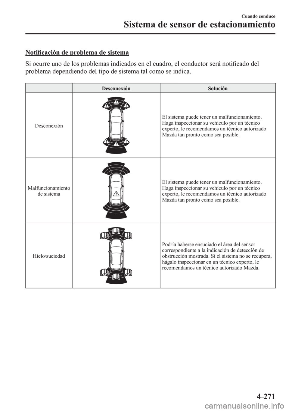 MAZDA MODEL 6 2016  Manual del propietario (in Spanish) 4–271
Cuando conduce
Sistema de sensor de estacionamiento
  N o t i�¿ cación de problema de sistema
    S i   o c<005800550055004800030058005100520003004700480003004f005200560003005300550052004500