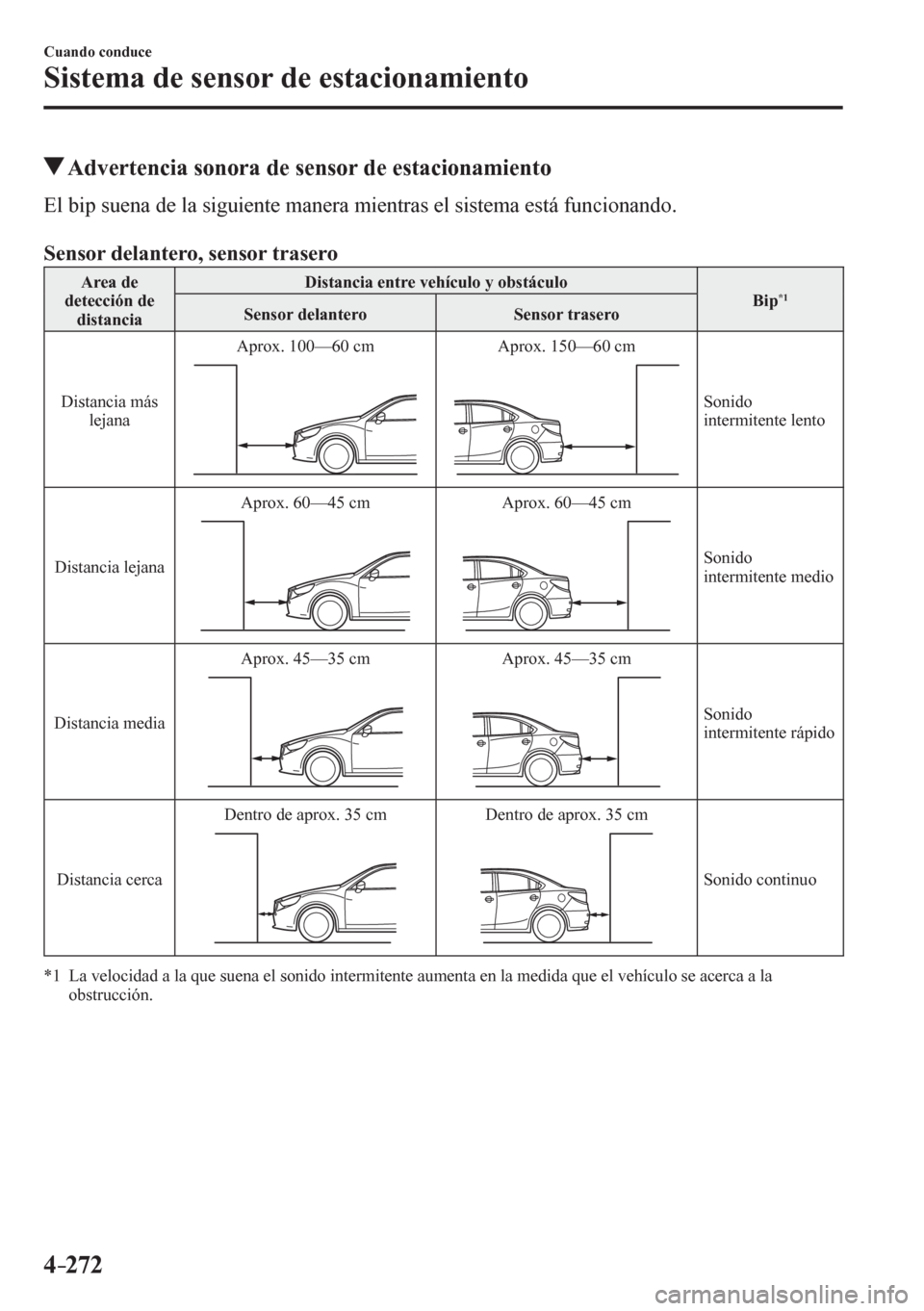 MAZDA MODEL 6 2016  Manual del propietario (in Spanish) 4–272
Cuando conduce
Sistema de sensor de estacionamiento
 Advertencia sonora de sensor de estacionamiento
    E l   b i p   s u e n a   d e   l a   s i g u i e n t e   m a n e r a  mientras el sist