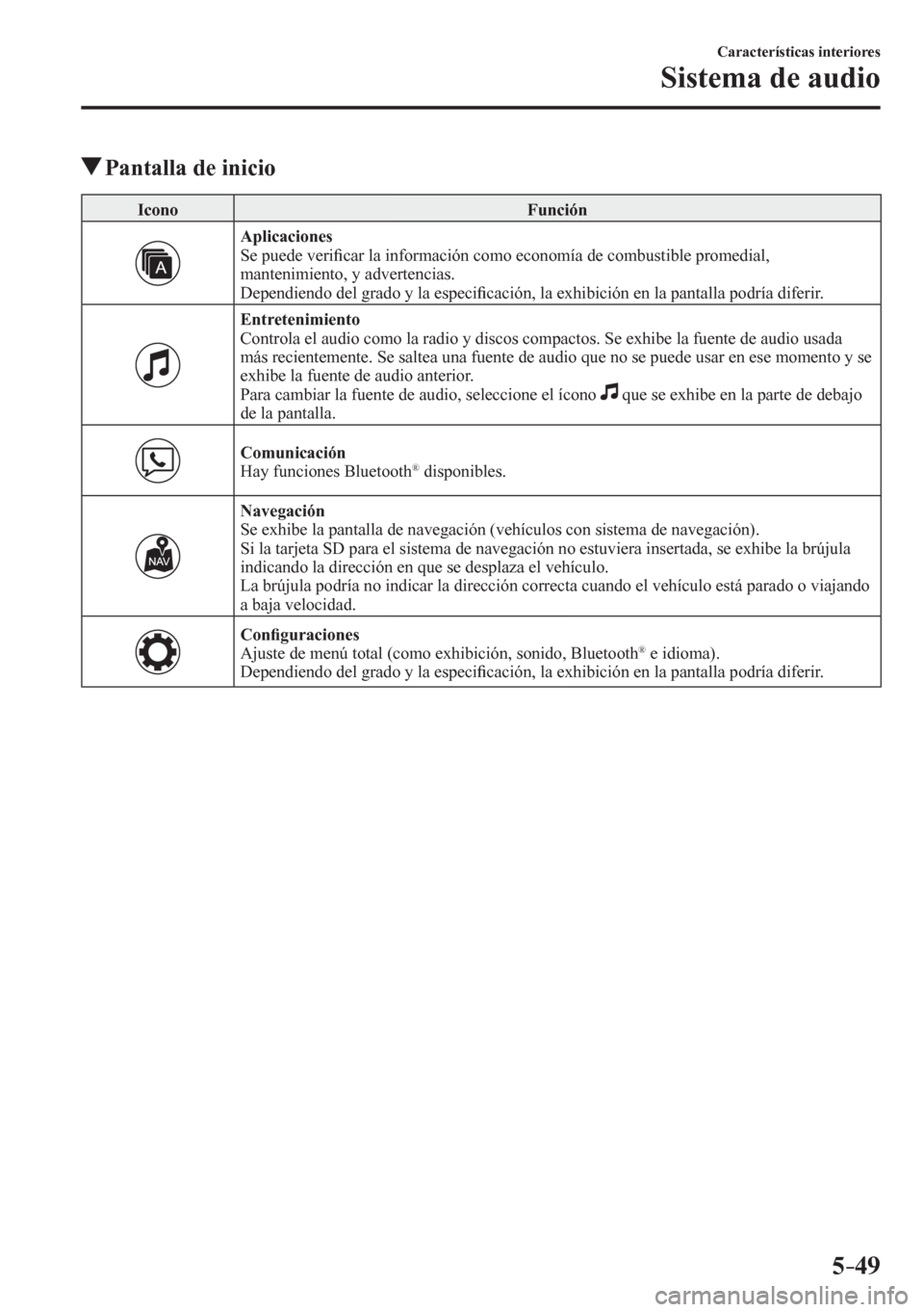 MAZDA MODEL 6 2016  Manual del propietario (in Spanish) 5–49
Características interiores
Sistema de audio
 Pantalla de inicio
 Icono   Función 
Aplicaciones
  Se puede veri�¿ car la información como economía de combustible promedial, 
mantenimiento, 