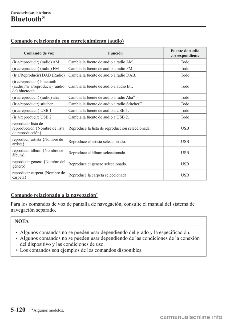 MAZDA MODEL 6 2016  Manual del propietario (in Spanish) 5–120
Características interiores
Bluetooth®
*Algunos modelos.
  Comando relacionado con entretenimiento (audio)
 Comando de voz   Función  Fuente de audio 
correspondiente 
 (ir a/reproducir) (ra