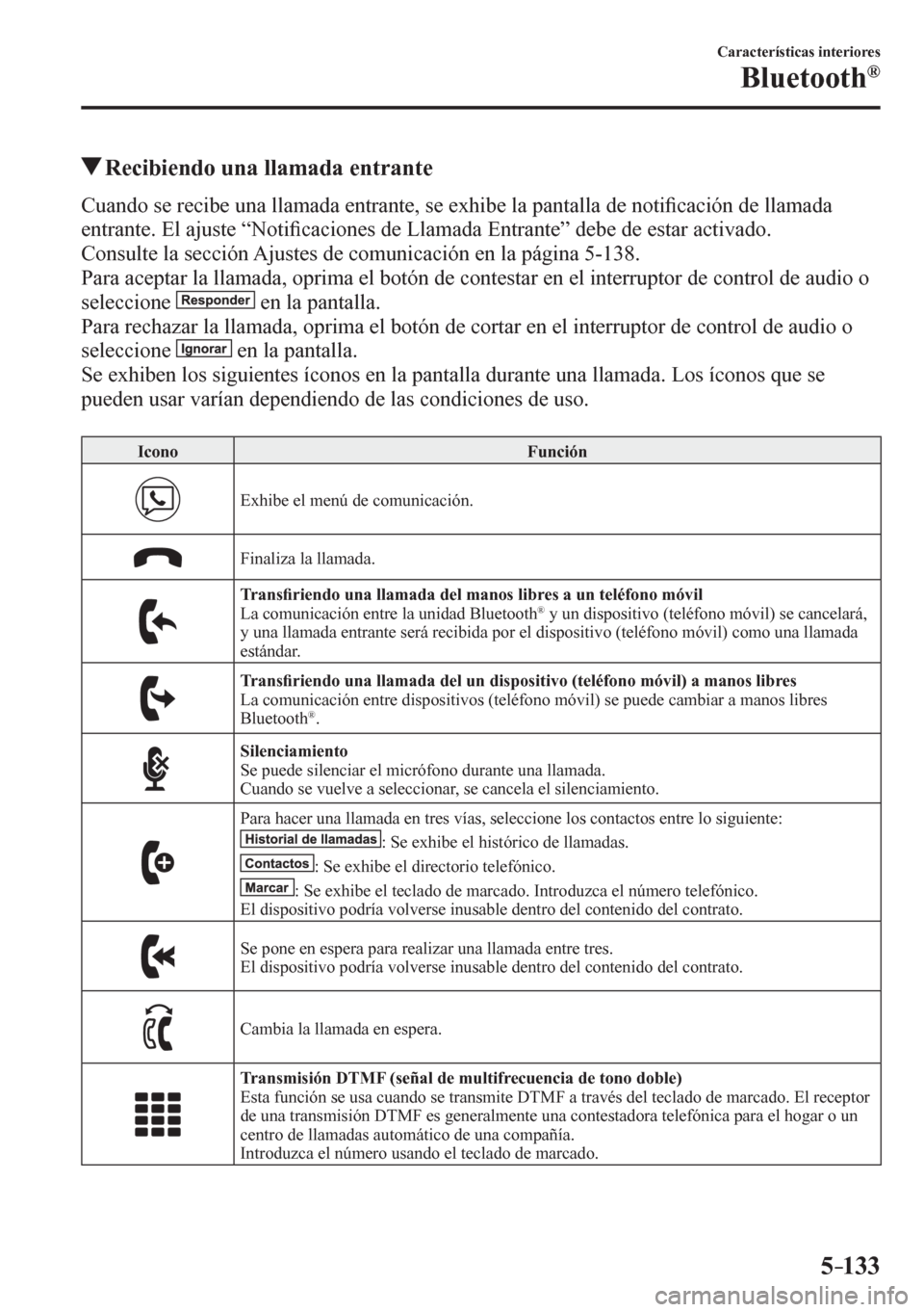 MAZDA MODEL 6 2016  Manual del propietario (in Spanish) 5–133
Características interiores
Bluetooth®
 Recibiendo una llamada entrante
    C u a<0051004700520003005600480003005500480046004c0045004800030058005100440003004f004f00440050004400470044000300480