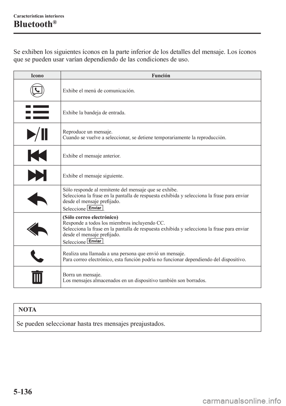 MAZDA MODEL 6 2016  Manual del propietario (in Spanish) 5–136
Características interiores
Bluetooth®
    S e   e x h i b e n   l o<005600030056004c004a0058004c0048005100570048005600030074004600520051005200560003004800510003004f00440003005300440055005700