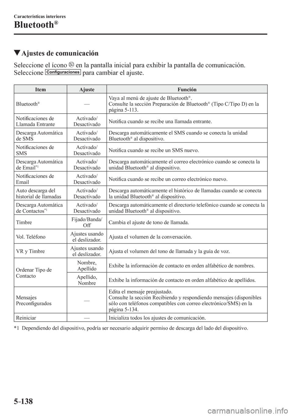 MAZDA MODEL 6 2016  Manual del propietario (in Spanish) 5–138
Características interiores
Bluetooth®
 Ajustes de comunicación
    Seleccione el ícono    en la pantalla inicial para exhibir la pantalla de comunicación.
  Seleccione  
  para cambiar el