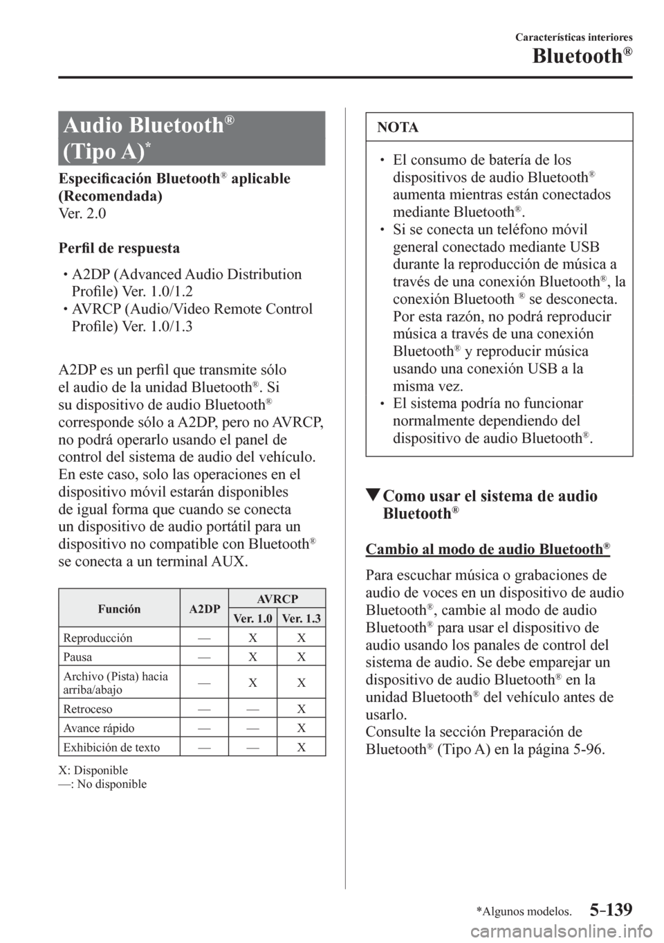 MAZDA MODEL 6 2016  Manual del propietario (in Spanish) 5–139
Características interiores
Bluetooth®
*Algunos modelos.
 Audio Bluetooth ®
(Tipo A) *
Especi�¿ cación Bluetooth ®  aplicable 
(Recomendada)
  Ver. 2.0
Per�¿ l de respuesta
�
�
�
�
�