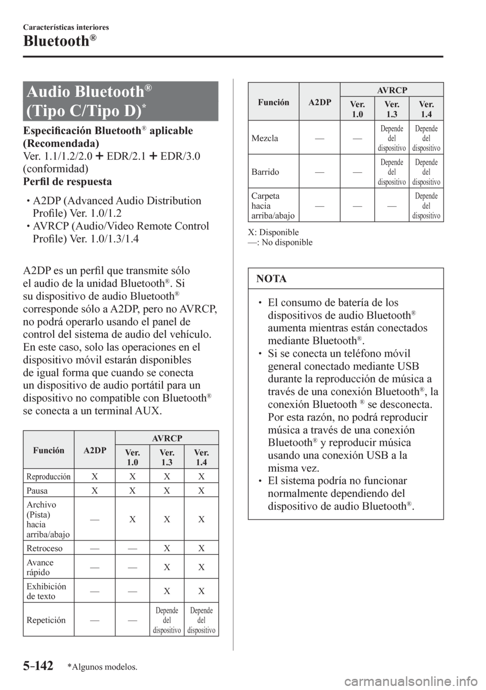MAZDA MODEL 6 2016  Manual del propietario (in Spanish) 5–142
Características interiores
Bluetooth®
*Algunos modelos.
 Audio Bluetooth ®
(Tipo C/Tipo D) *
Especi�¿ cación Bluetooth ®  aplicable 
(Recomendada)
  Ver. 1.1/1.2/2.0  
  EDR/2.1    EDR/3