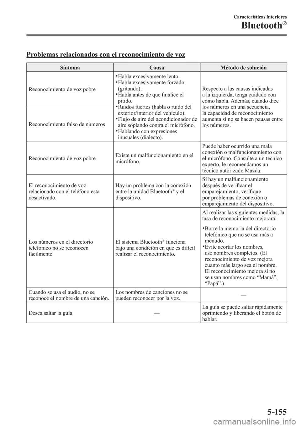 MAZDA MODEL 6 2016  Manual del propietario (in Spanish) 5–155
Características interiores
Bluetooth®
    P r o b l e m a s   r e l a c i o n a d o s   c o n   e l   r e c o n o c i m i e nto de voz
 Síntoma   Causa   Método de solución 
 Reconocimien