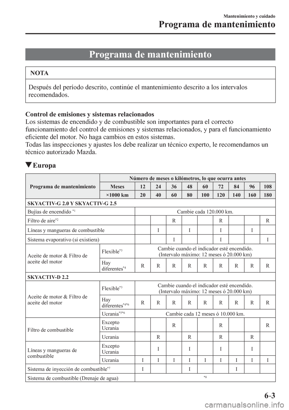 MAZDA MODEL 6 2016  Manual del propietario (in Spanish) 6–3
Mantenimiento y cuidado
Programa de mantenimiento
                P r o g rama de mantenimiento
 NOTA
 Después del período descrito, continúe el mantenimiento descrito a los intervalos 
recom