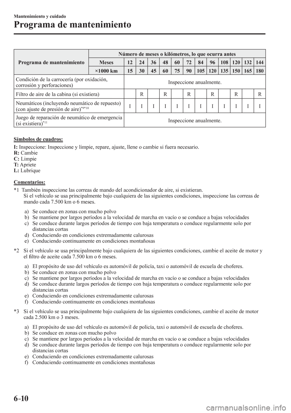 MAZDA MODEL 6 2016 Manual del propietario (in Spanish) 6–10
Mantenimiento y cuidado
Programa de mantenimiento
Programa de mantenimiento Número de meses o kilómetros, lo que ocurra antes
Meses 12 24 36 48 60 72 84 96 108 120 13 MAZDA MODEL 6 2016 Manual del propietario (in Spanish) 6–10
Mantenimiento y cuidado
Programa de mantenimiento
Programa de mantenimiento Número de meses o kilómetros, lo que ocurra antes
Meses 12 24 36 48 60 72 84 96 108 120 13