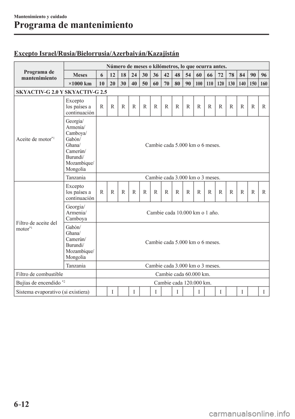 MAZDA MODEL 6 2016  Manual del propietario (in Spanish) 6–12
Mantenimiento y cuidado
Programa de mantenimiento
    E x c e pto Israel/Rusia/Bielorrusia/Azerbaiyán/Kazajistán
 Programa de 
mantenimiento Número de meses o kilómetros, lo que ocurra ante