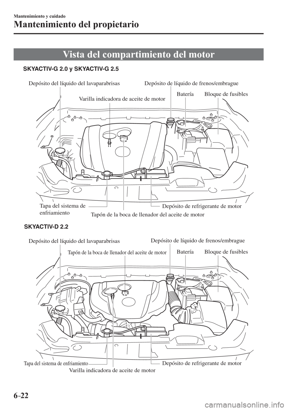 MAZDA MODEL 6 2016  Manual del propietario (in Spanish) 6–22
Mantenimiento y cuidado
Mantenimiento del propietario
 Vista del compartimiento del motor
Depósito del líquido del lavaparabrisas
Tapón de la boca de llenador del aceite de motor
Varilla ind