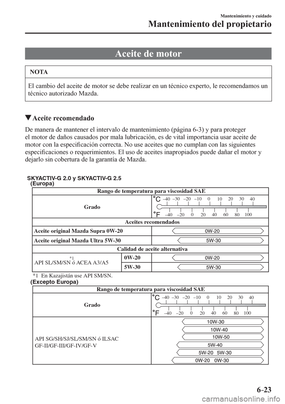 MAZDA MODEL 6 2016  Manual del propietario (in Spanish) 6–23
Mantenimiento y cuidado
Mantenimiento del propietario
 Aceite de motor
 NOTA
 El cambio del aceite de motor se debe realizar en un técnico experto, le recomendamos un 
técnico autorizado Mazd