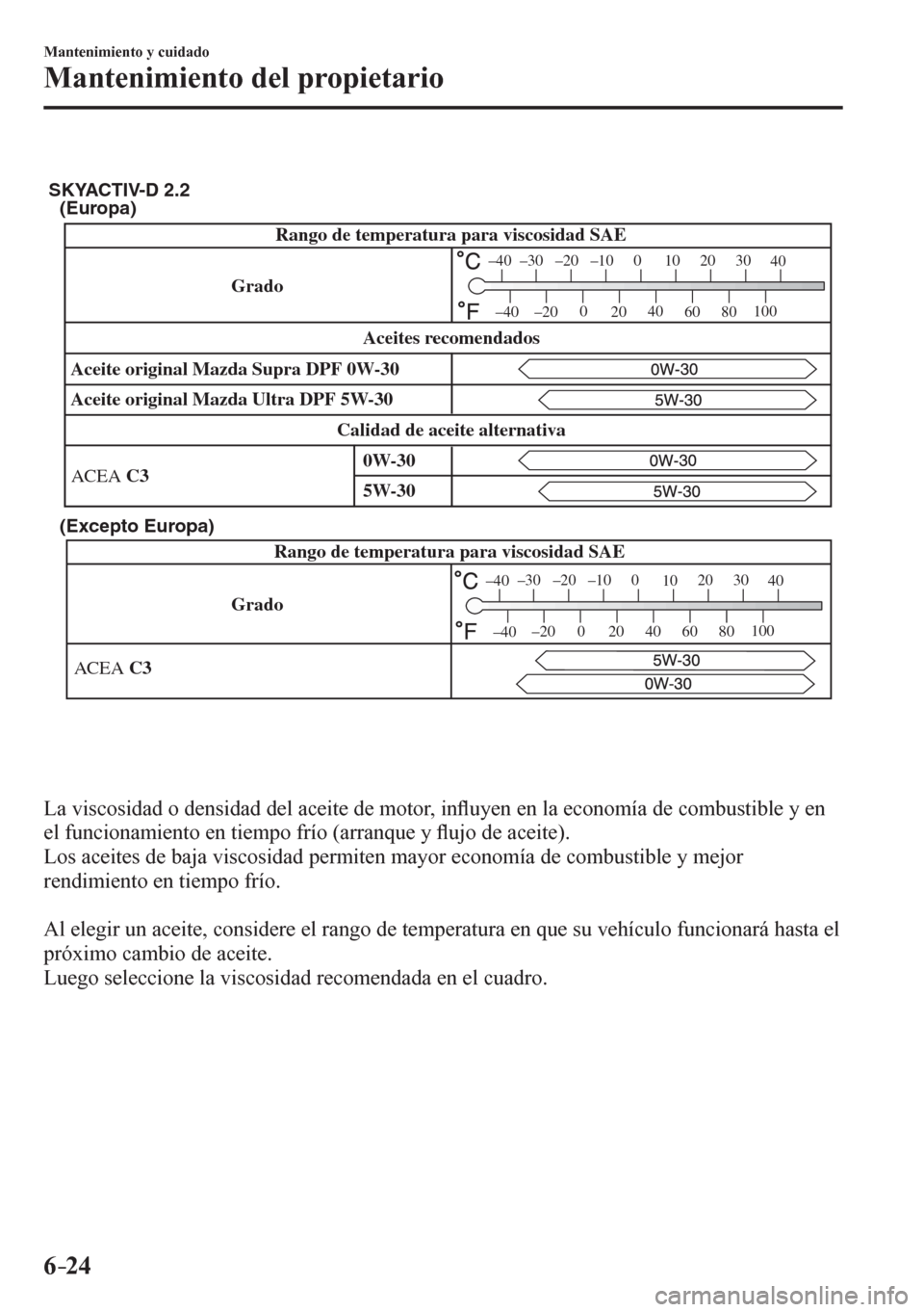 MAZDA MODEL 6 2016  Manual del propietario (in Spanish) 6–24
Mantenimiento y cuidado
Mantenimiento del propietario
(Europa)
(Excepto Europa)
GradoRango de temperatura para viscosidad SAE
ACEA C3
–30
–20 –10 0
1020 30
40
–200
2040
60
80100
–40
